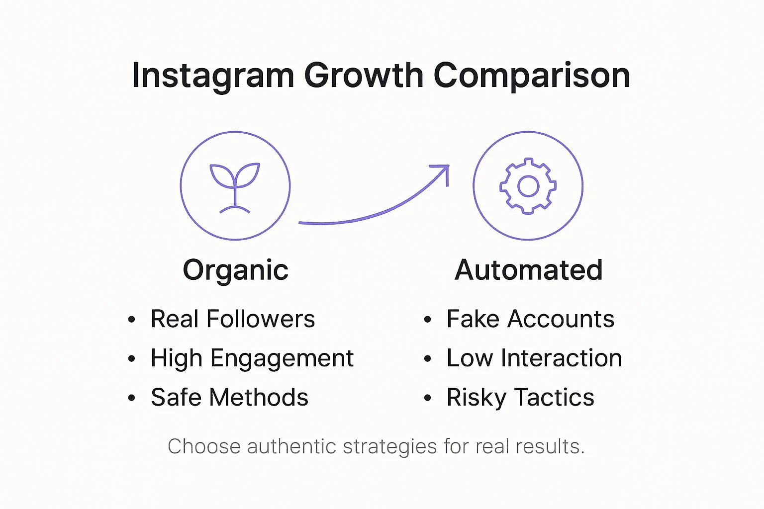 Myths About Buying Social Media Followers